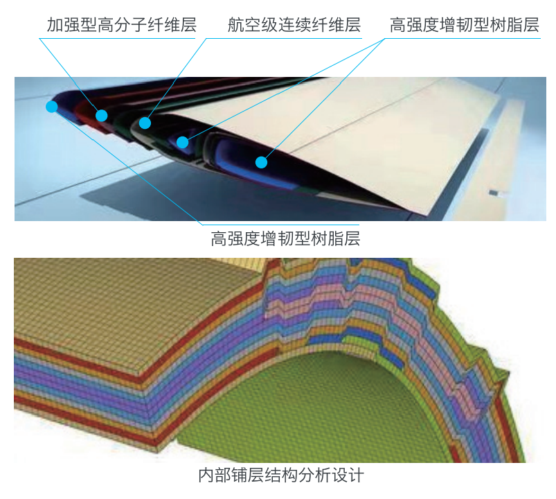 工業(yè)大吊扇機(jī)翼型葉片