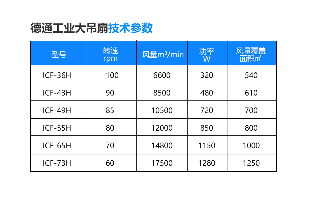 工業(yè)吊扇