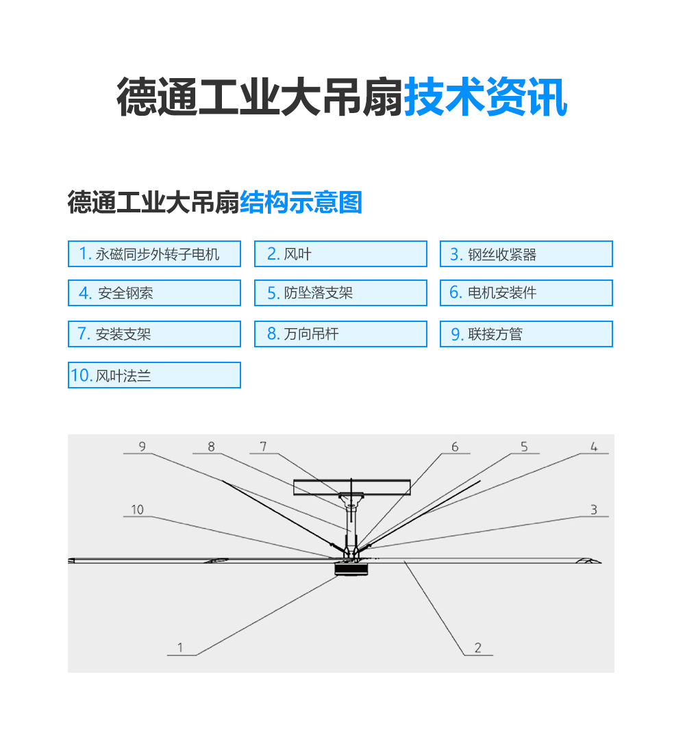 工業(yè)吊扇