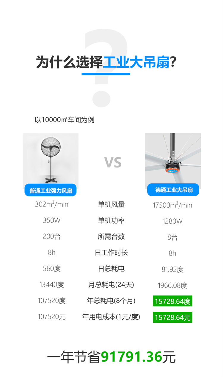 工業(yè)吊扇