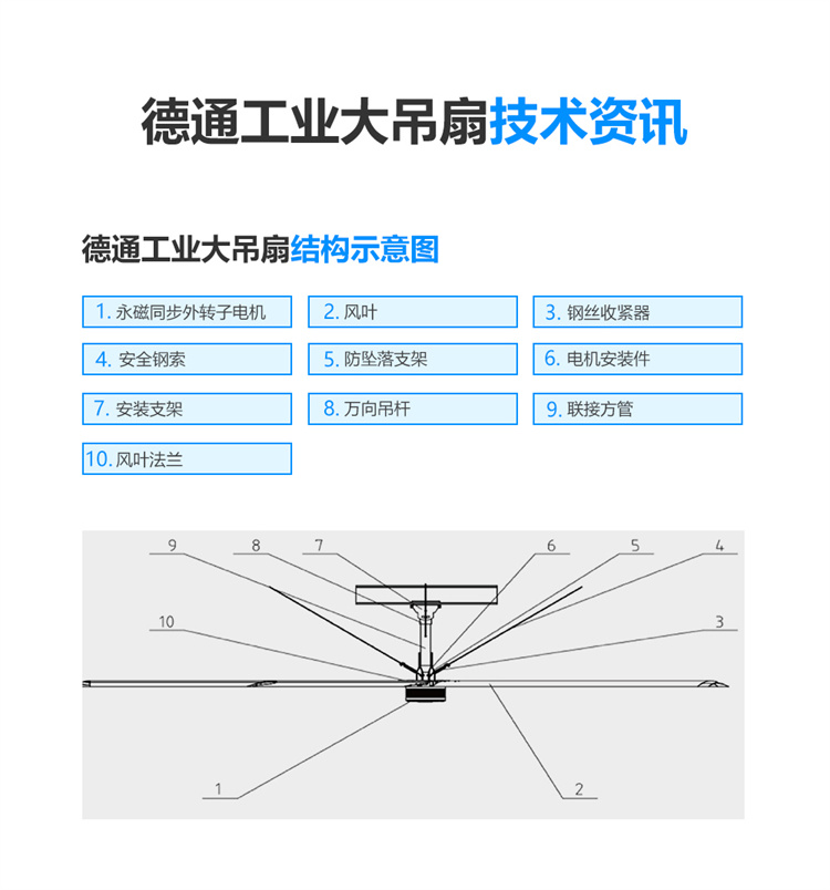 工業(yè)吊扇