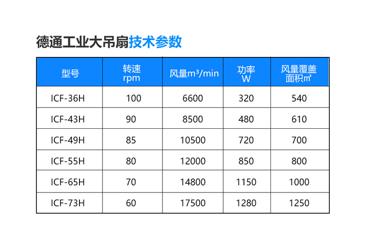 工業(yè)吊扇